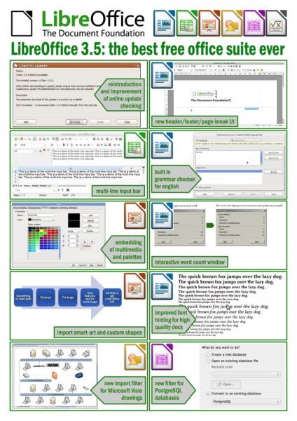 LibreOffice 3.5: la migliore suite per ufficio gratuita è ora disponibile