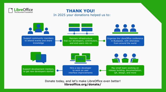 Scarica LibreOffice gratis e fai una donazione